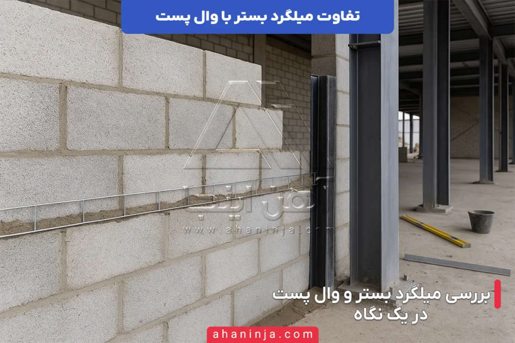 تفاوت میلگرد بستر با وال پست در مقاوم سازی دیوار ها 5 تفاوت میلگرد بستر با وال پست