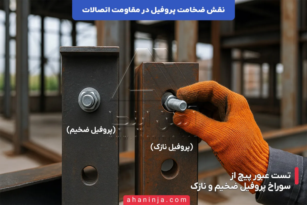 نقش ضخامت پروفیل در مقاومت اتصالات ساختمان 3 نقش ضخامت پروفیل در مقاومت اتصالات