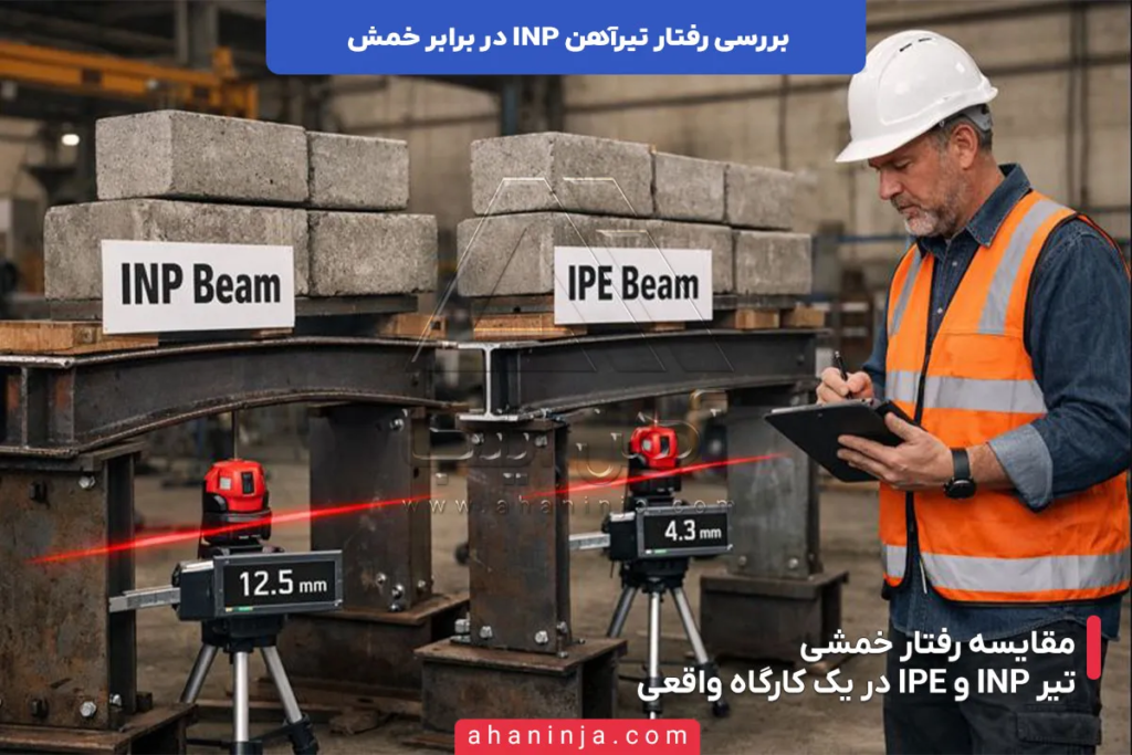 بررسی رفتار تیرآهن INP در برابر خمش 5 بررسی رفتار تیرآهن INP در برابر خمش