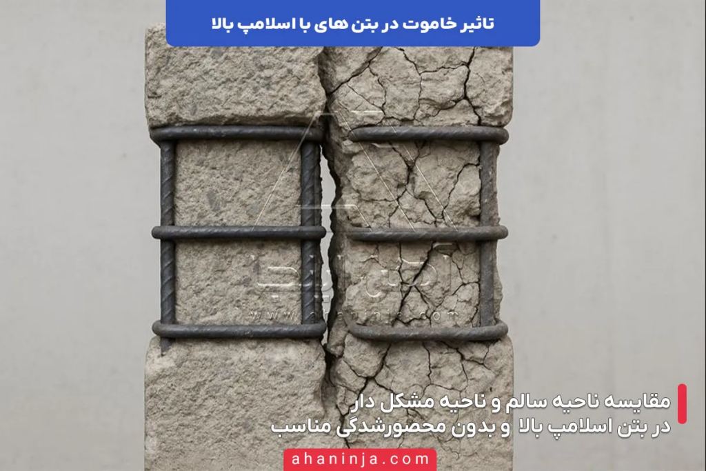 بررسی تاثیر خاموت در بتن های با اسلامپ بالا 6 بررسی تاثیر خاموت در بتن های با اسلامپ بالا