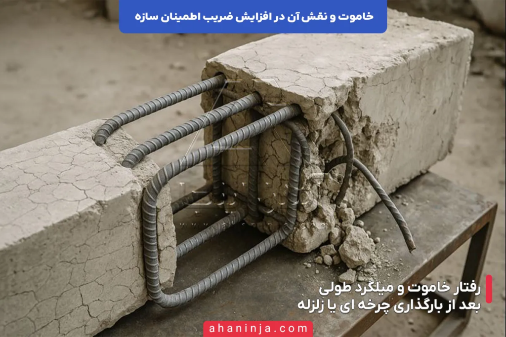 بررسی نقش خاموت در افزایش ضریب اطمینان سازه 6 نقش خاموت در افزایش ضریب اطمینان سازه