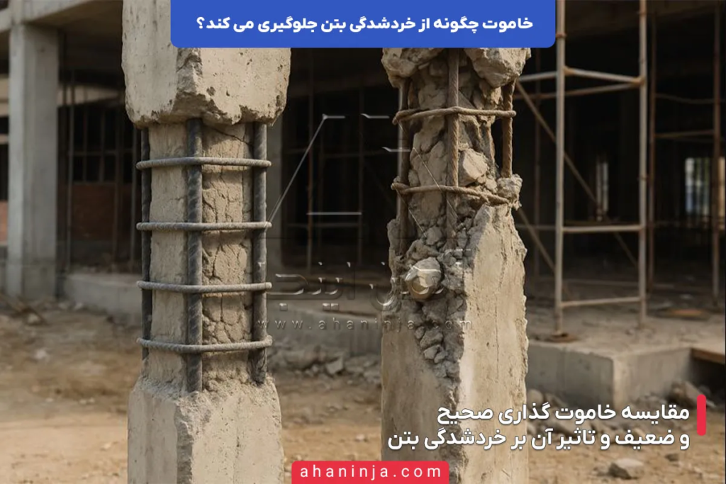 خاموت چگونه از خردشدگی بتن جلوگیری می کند؟ 7 خاموت چگونه از خردشدگی بتن جلوگیری می کند؟