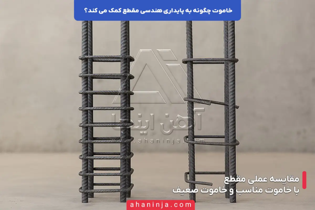 خاموت چگونه به پایداری هندسی مقطع کمک می کند؟ 6 خاموت چگونه به پایداری هندسی مقطع کمک می کند؟