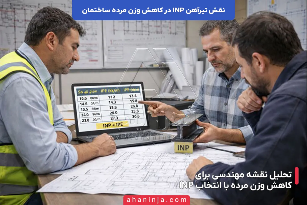 بررسی نقش تیرآهن INP در کاهش وزن مرده ساختمان 6 بررسی نقش تیرآهن INP در کاهش وزن مرده ساختمان