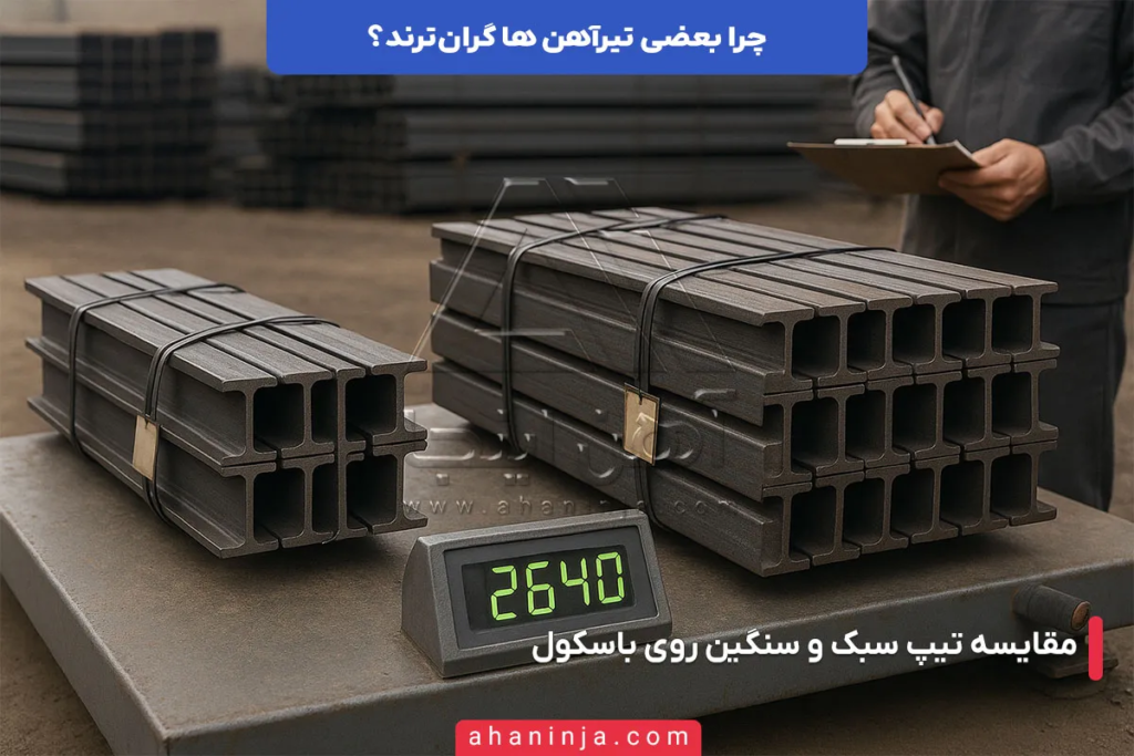 چرا بعضی تیرآهن ها گران ترند؟ + نکاتی که باید بدانید! 6 چرا بعضی تیرآهن ها گران ترند؟