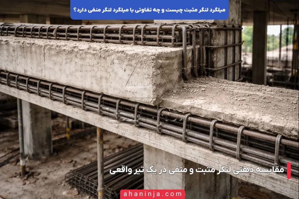 میلگرد لنگر مثبت چیست و چه تفاوتی با میلگرد لنگر منفی دارد؟ 4 میلگرد لنگر مثبت