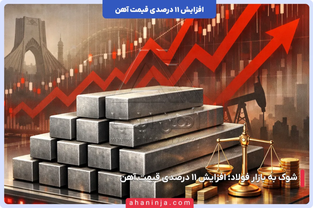شوک عجیب به بازار فولاد، افزایش 11 درصدی قیمت آهن! 3 شوک به بازار فولاد؛ افزایش 11 درصدی قیمت آهن