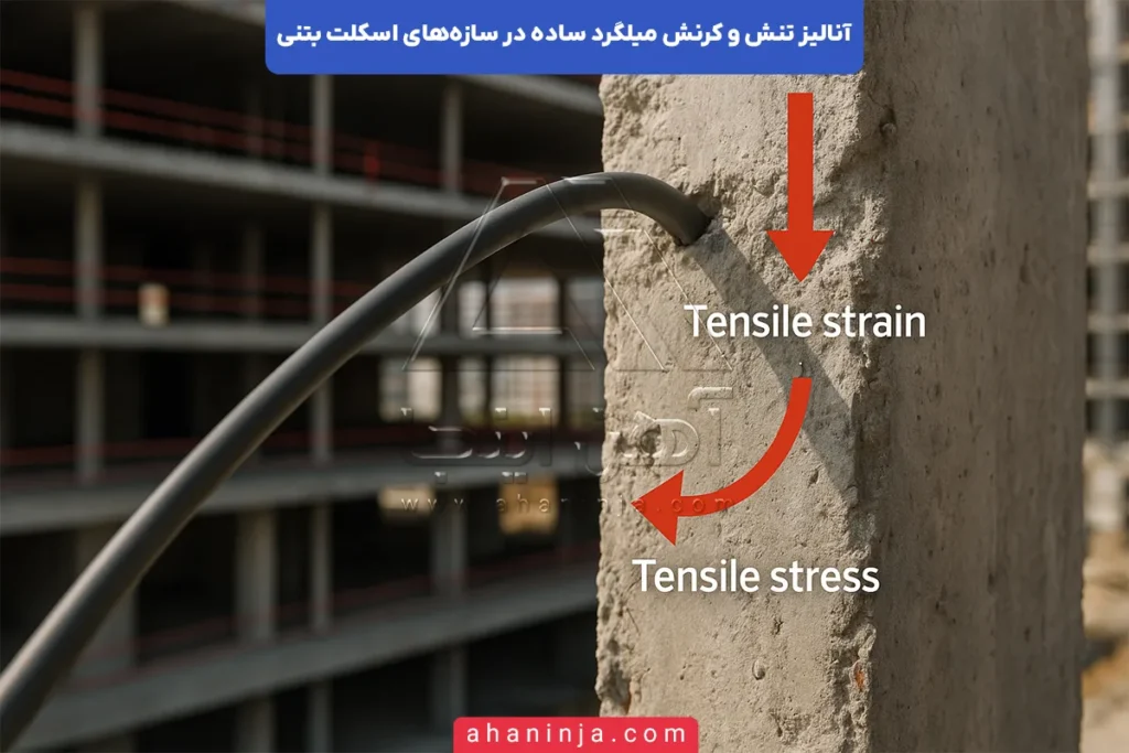 تنش و کرنش میلگرد ساده