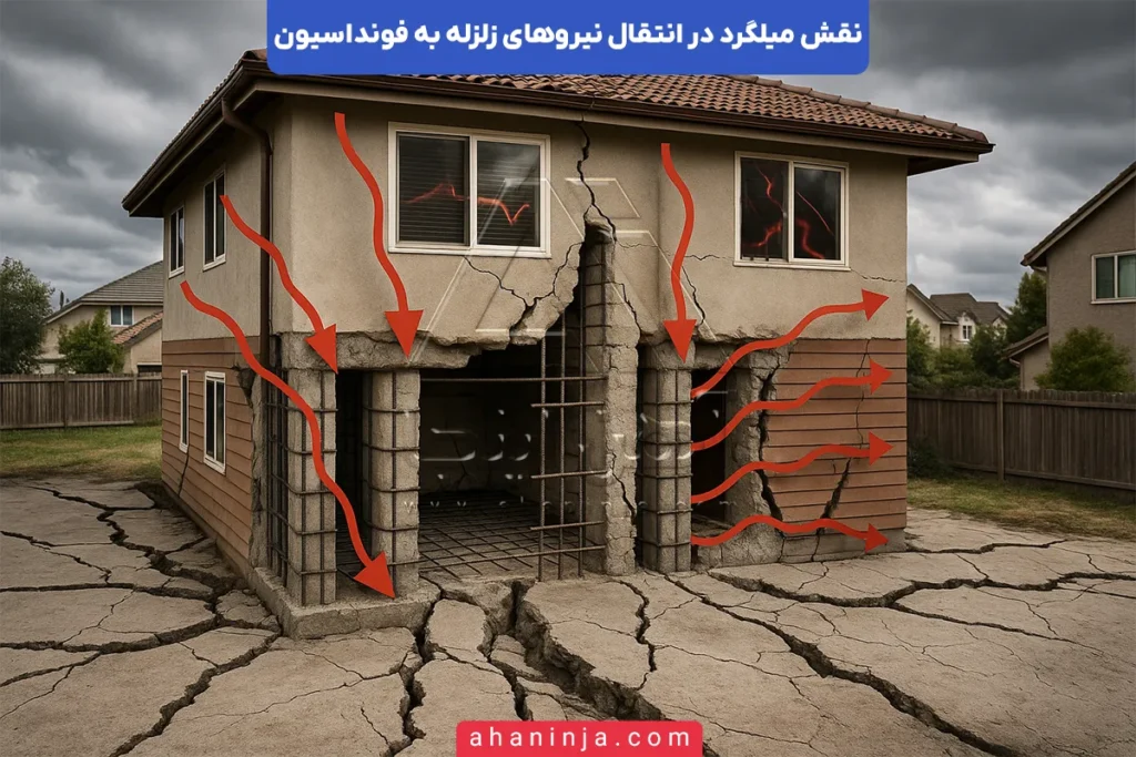 نقش میلگرد در انتقال نیروی زلزله به فونداسیون