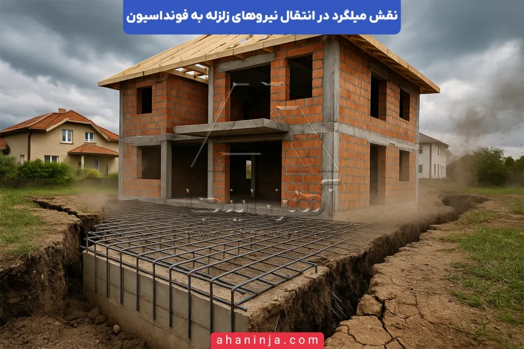 نقش میلگرد در انتقال نیروی زلزله به فونداسیون