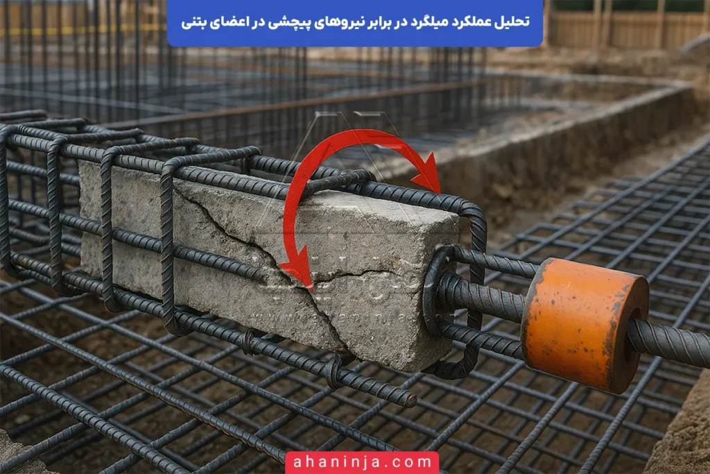 تحلیل عملکرد میلگرد در برابر نیروهای‌ پیچشی