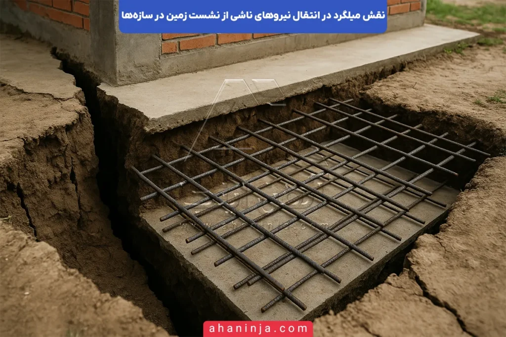 نقش میلگرد در انتقال نیروهای نشست زمین