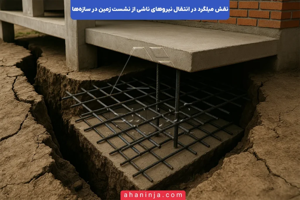 نقش میلگرد در انتقال نیروهای نشست زمین