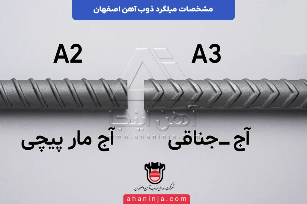 مشخصات میلگرد ذوب آهن اصفهان