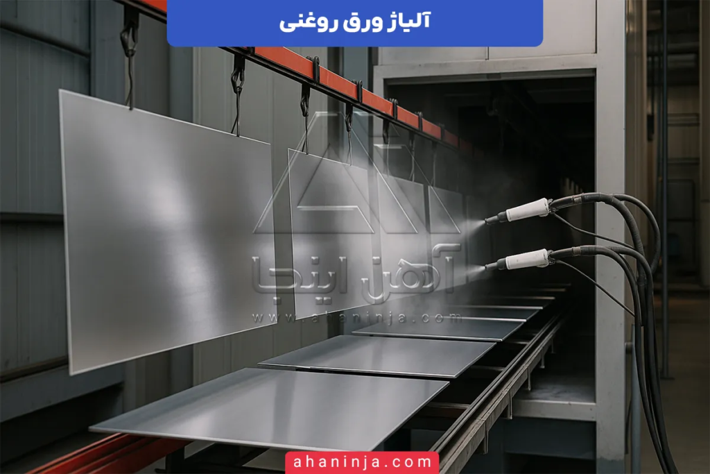 آلیاژ ورق روغنی