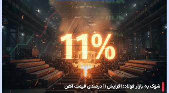 افزایش 11 درصدی قیمت آهن